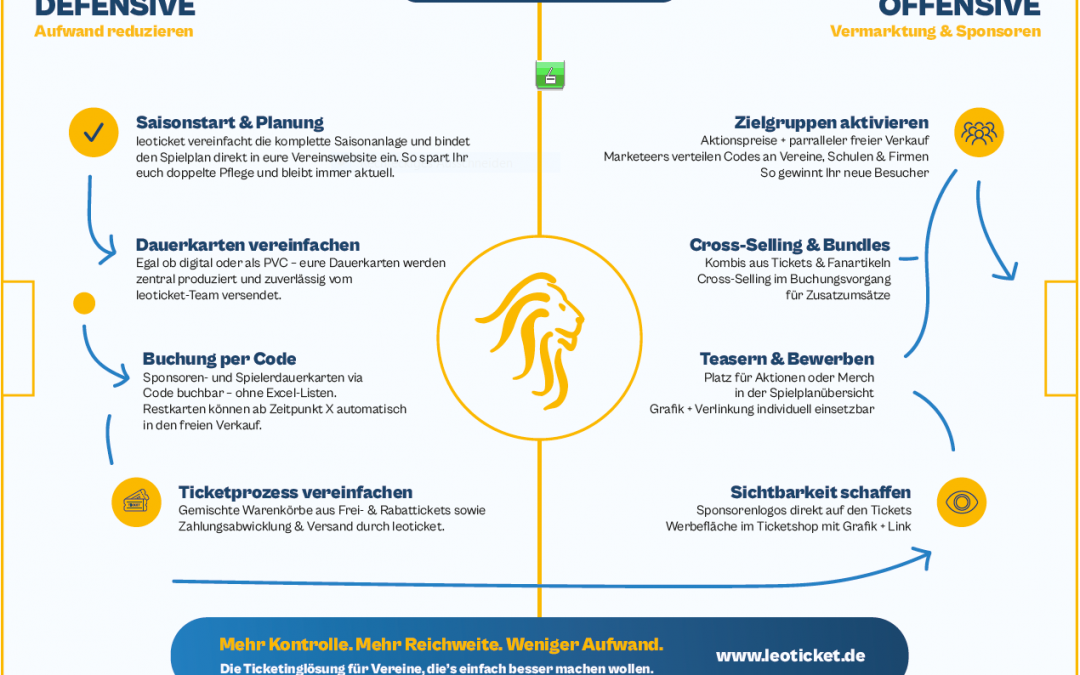 leoticket – unsere Strategie für Ihren Verein